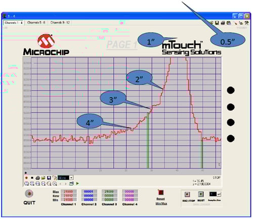 This table shows how it is easier to accurately Accurately detect proximity events